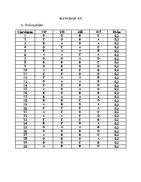 Đáp án đề kiểm tra một tiết Vật lí lớp 12 - Năm học 2016-2017 - Trường THPT Bác Ái
